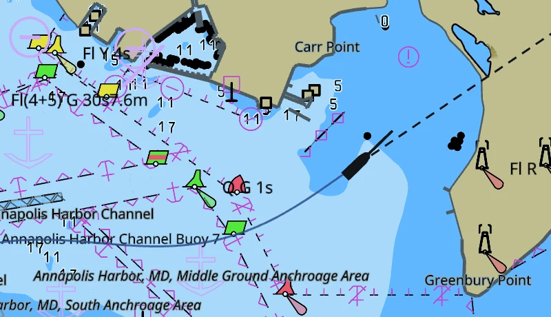 Own ship with its heading line, its course line and its track